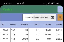 Informe ventas por documento